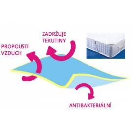 Datasheet Protector KAARSGAREN 200 x 200 cm, weiß